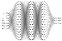 AI-Modellierung